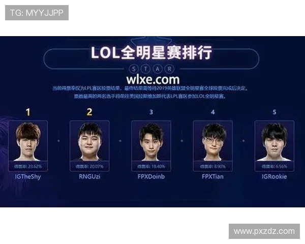 王者荣耀赛季节奏排名更新FPX战队创下历史新高表现引关注